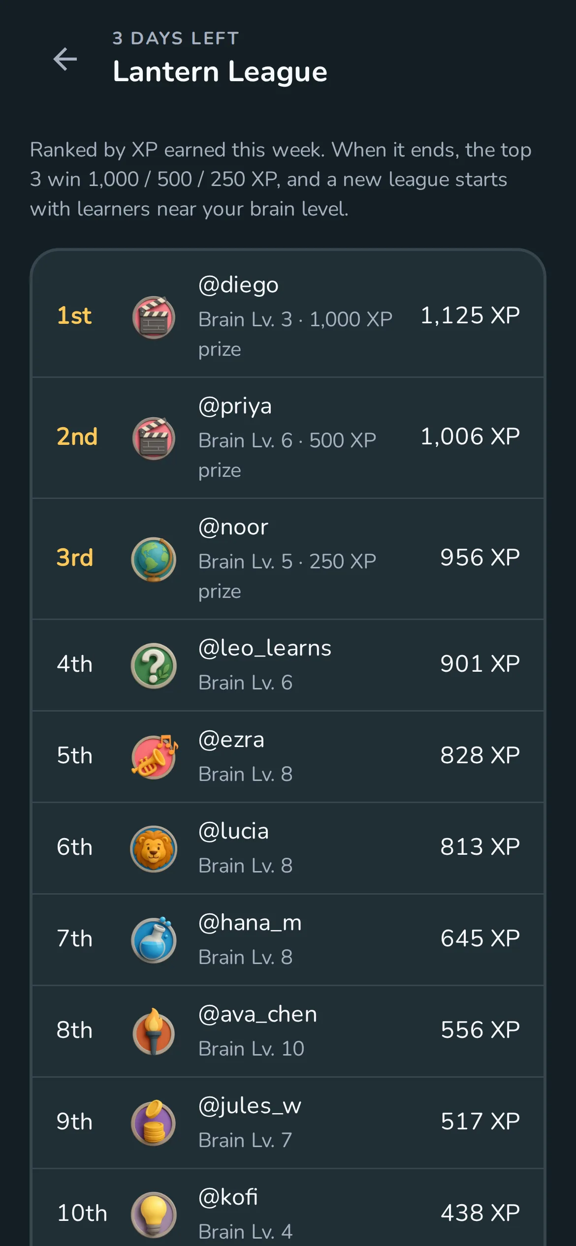 A weekly league ranked by XP