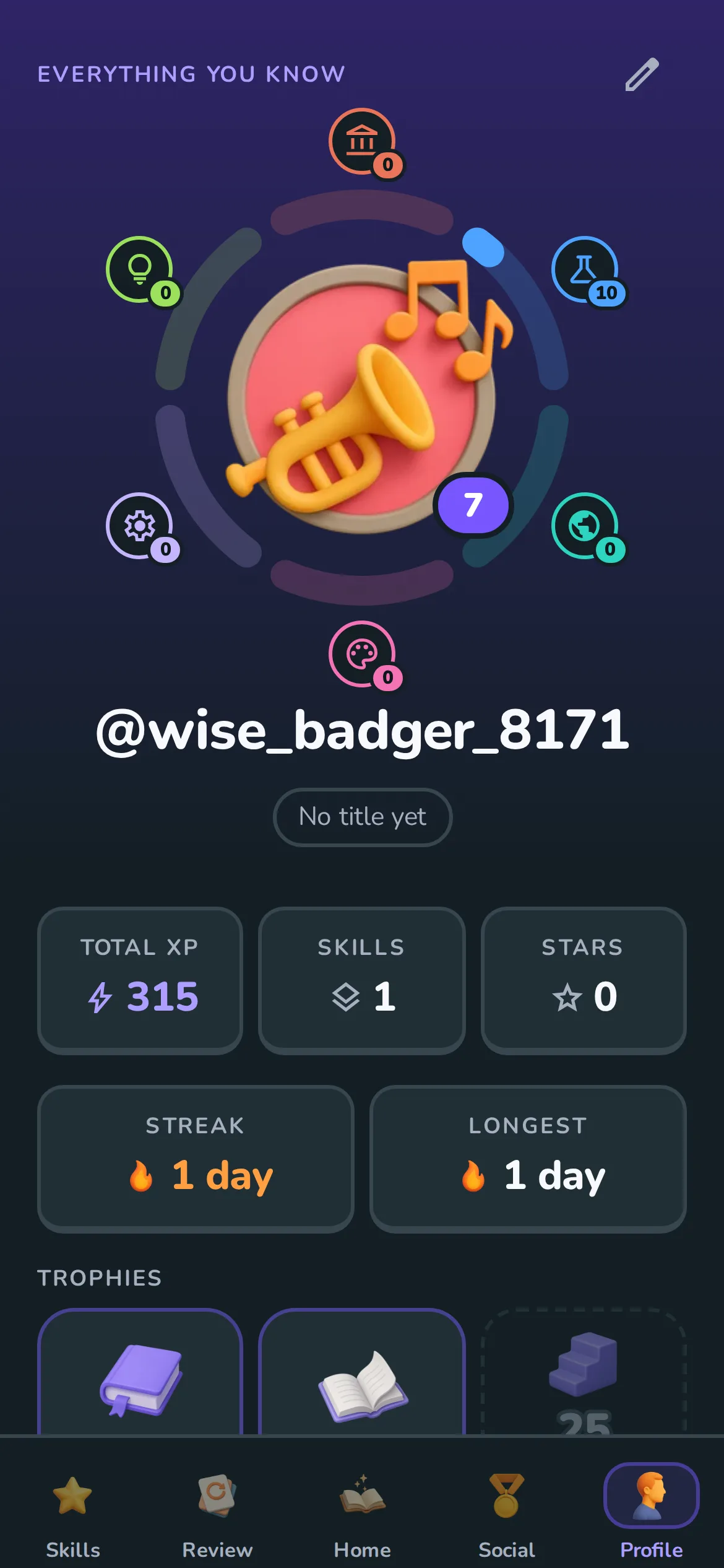 Your profile: the brain ring with your avatar, level and stats